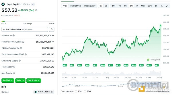 Hyperliquid: CEX的终结者？CEX平台踌躇起步迎战