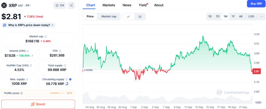 XRP 价格接近 5 美元，以太坊突破 4,600 美元，投资者注意力转向 Ozak AI