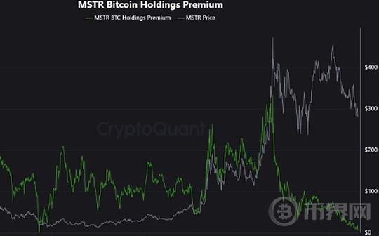 停止大量增持的BTC最大买家和疲软的ETF资金流入引发BTC大跌？