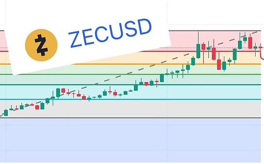 After a 1460% Surge: Reevaluating the Fundamental Value of ZEC